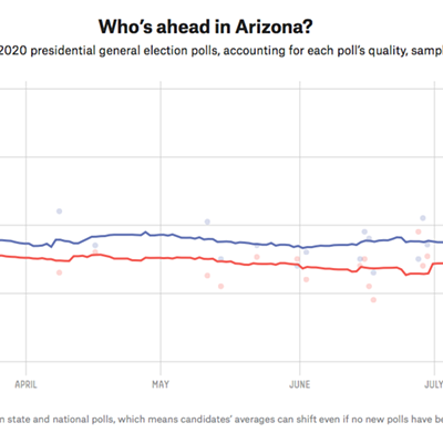 Image: As AZ Emerges as a Swing State in 2020 Presidential Contest, DNC Launches New Ad Targeting Trump on Tucson Airwaves