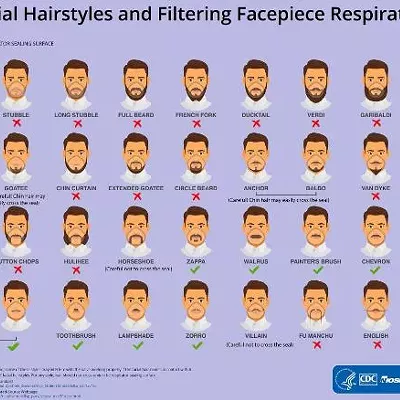 Image: CDC Says Shave Beard To Protect Against Coronavirus
