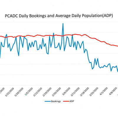 Image: COVID-19 Forces Progress in Reducing County Jail Population