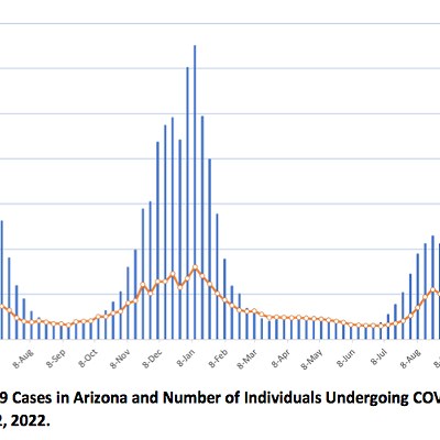Image: Dr. Joe Gerald: COVID Cases More Than Doubled To Start the New Year