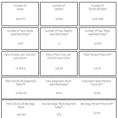 Image: Southern AZ COVID-19 AM Roundup for Monday, Feb. 22: Nation’s death toll surpasses 500K, state deaths top 15,500; After vaccine shortage forces cancelations, Pima County expects 33K doses this week; How to set up vaccine appointments, COVID tests