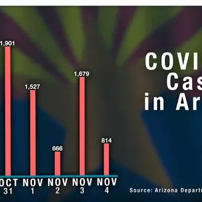 Image: Officials: COVID-19 death toll could be ‘staggering’ for Arizona