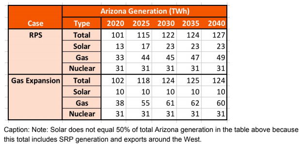 New Ballot Initiative Promises Cheaper Electricity Bills and Cleaner Air