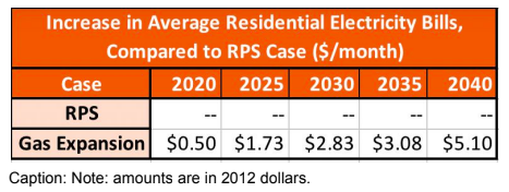 New Ballot Initiative Promises Cheaper Electricity Bills and Cleaner Air