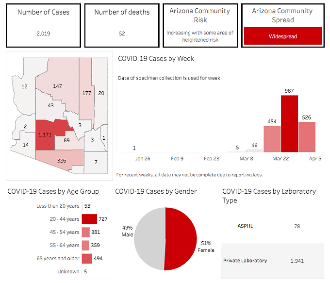 Your Southern AZ Coronavirus AM Roundup for Saturday, April 4: AZ Confirmed Cases Top 2K, More Businesses Closing Today