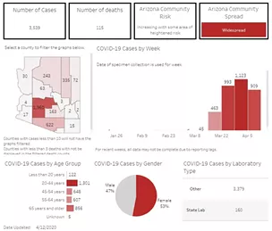 Your Southern AZ COVID-19 AM Roundup for Sunday, April 12: Number of Confirmed Cases Rises to 3,539 in AZ; Recoveries in the U.S. top 32K (2)