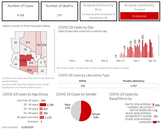 Your Southern AZ COVID-19 AM Roundup for Saturday, April 18: 4,719 Confirmed Cases in AZ; 177 Now Dead; UA Furloughing Employees; Tucson Using Hotels To House Homeless; Drive-Thru Testing Now Available at Walgreenzs.