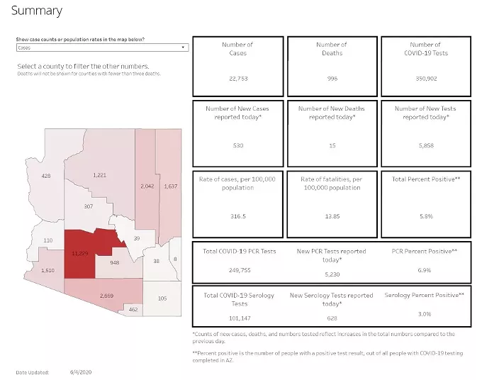 Your Southern AZ COVID-19 AM Roundup for Thursday, June 4: Confirmed Cases Reach 22,753 in AZ; 996 Now Dead; Curfew in Place But You Can Still Go Out To Dinner (2)