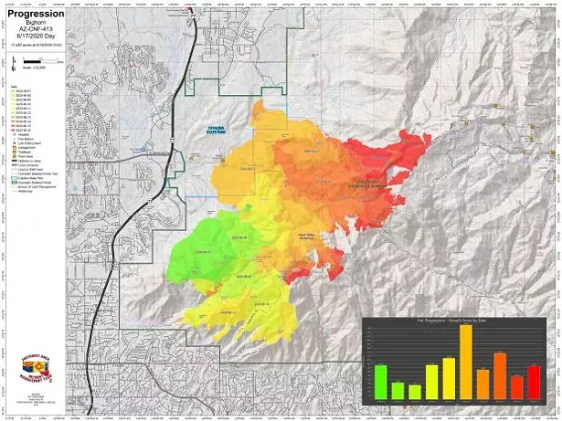 Bighorn Fire Spares Summerhaven Overnight but Now Covers More than 17,000 Acres; High Winds Expected To Make Trouble for Firefighters Today (2)