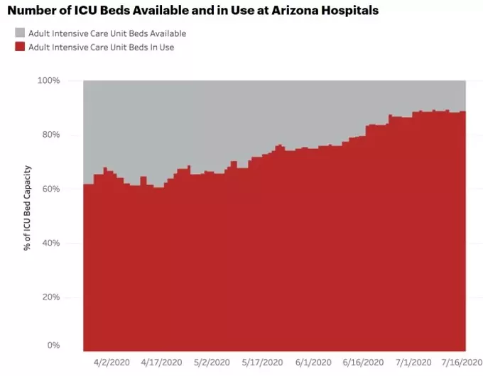 Out of View: After Public Outcry, CDC Adds Hospital Data Back to Its Website — for Now