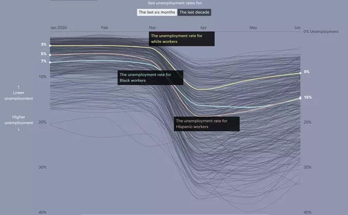What Coronavirus Job Losses Reveal About Racism in America