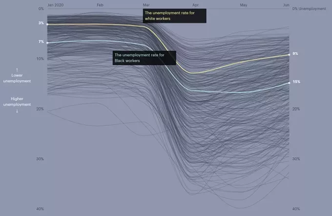 What Coronavirus Job Losses Reveal About Racism in America