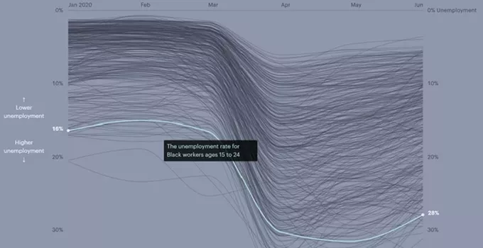 What Coronavirus Job Losses Reveal About Racism in America