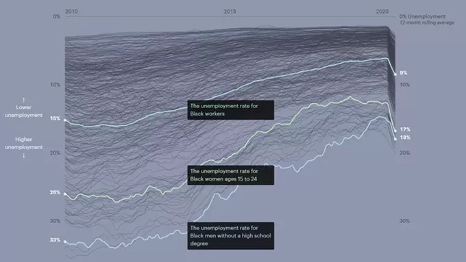What Coronavirus Job Losses Reveal About Racism in America