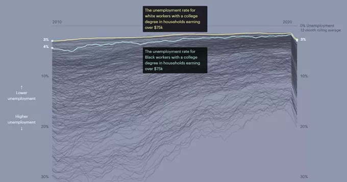 What Coronavirus Job Losses Reveal About Racism in America