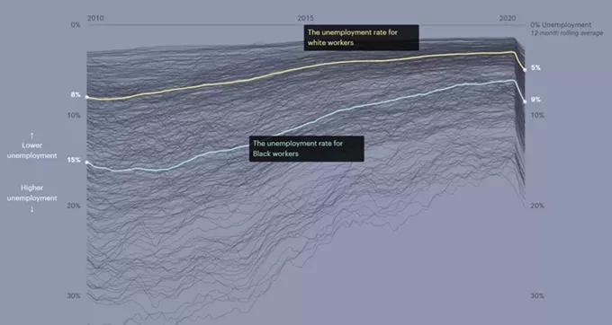 What Coronavirus Job Losses Reveal About Racism in America