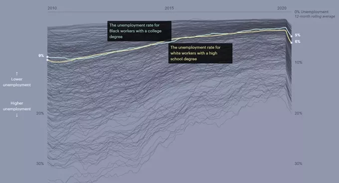 What Coronavirus Job Losses Reveal About Racism in America
