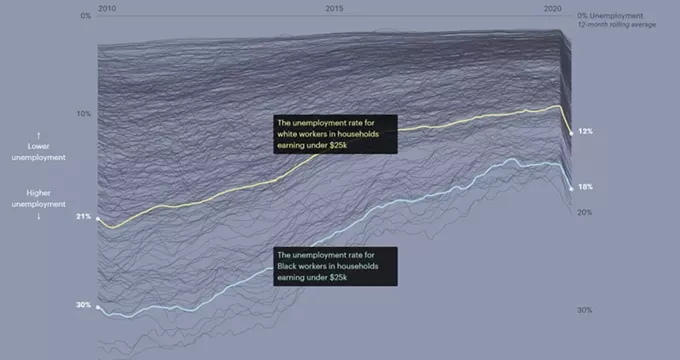 What Coronavirus Job Losses Reveal About Racism in America