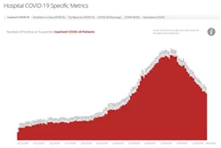 Your Southern AZ COVID-19 Roundup for Wednesday, Aug. 5: Total Cases Reach 182K; Death Toll Reaches 3,932; Little Progress Made in DC Talks on New Relief Package, Unemployment Benefits