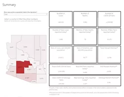Your Southern AZ COVID-19 Roundup for Friday, Aug. 7: Total cases hit 185K; Virtual Schooling Is Here; New Testing Center Opens; Still No Deal in DC on Unemployment Benefits, Other COVID Relief