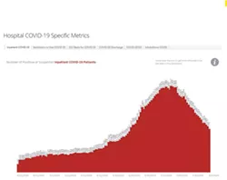 Your Southern AZ COVID-19 Roundup for Friday, Aug. 7: Total cases hit 185K; Virtual Schooling Is Here; New Testing Center Opens; Still No Deal in DC on Unemployment Benefits, Other COVID Relief (2)