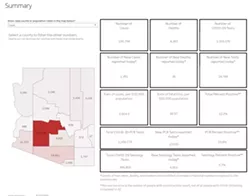 Your Southern AZ COVID-19 Roundup for Thursday, Aug. 13: Total Cases Top 190K; Pop-Up Testing in Marana Today; In-Person School on Hold Until Spread of Virus is Under Control