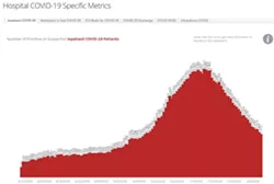 Your Southern AZ COVID-19 Roundup for Thursday, Aug. 13: Total Cases Top 190K; Pop-Up Testing in Marana Today; In-Person School on Hold Until Spread of Virus is Under Control