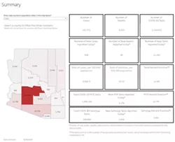 Your Southern AZ COVID-19 Roundup for Friday, Aug. 14: Total Cases Top 191K; Pop-Up Testing in Green Valley Today; Tucson Offering Grants to Families Affected by COVID
