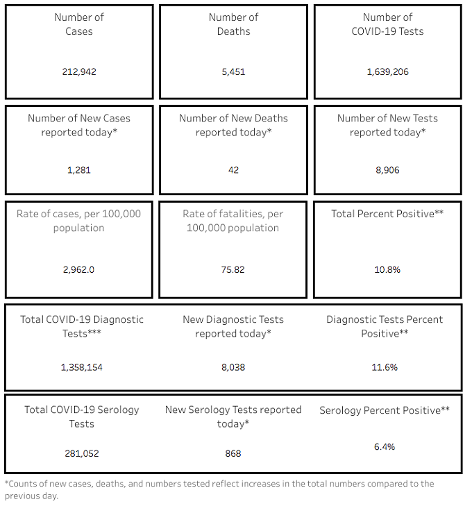Southern AZ COVID-19 AM Roundup for Friday, Sept. 18: Total Cases Close in on 213K; UA Students Asked To Self-Quarantine; No Trick-or-Treating This Year; County Test Sites Open (2)