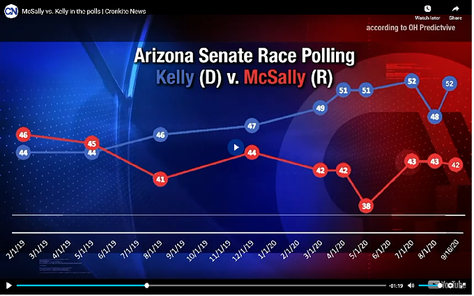 What recent polls can tell us about the Arizona Senate race