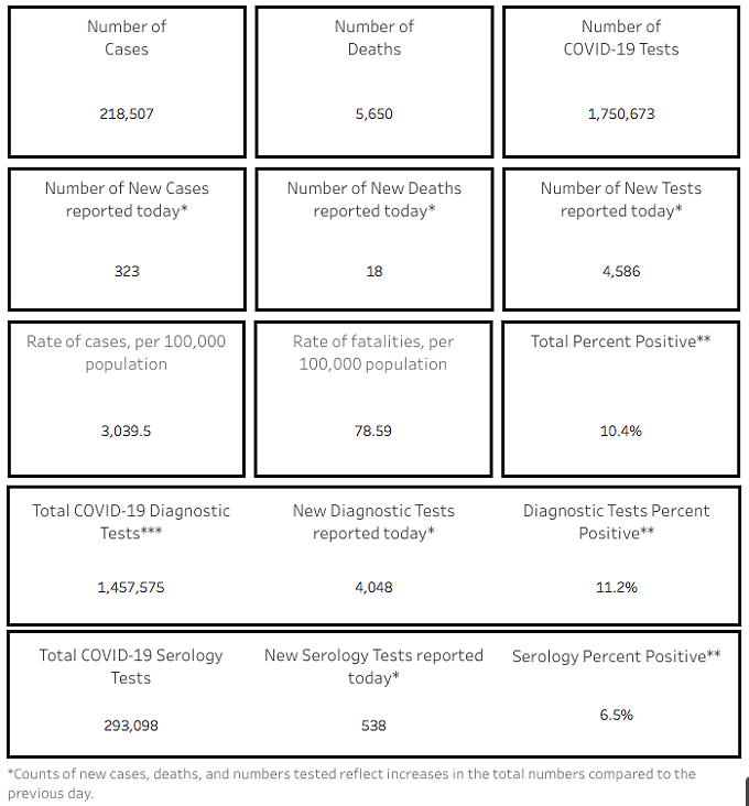 Southern AZ COVID-19 AM Roundup for Wednesday, Sept. 30: Total Cases Top 218K; Get a Flu shot; County Test Sites Open (2)