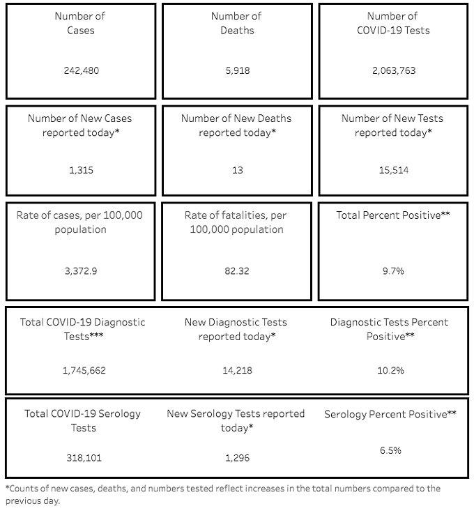 Southern AZ COVID-19 AM Roundup for Thursday, Oct. 29: More Than 1300 New Cases Today; Total AZ Cases Top 242K; Get Tested for COVID (2)