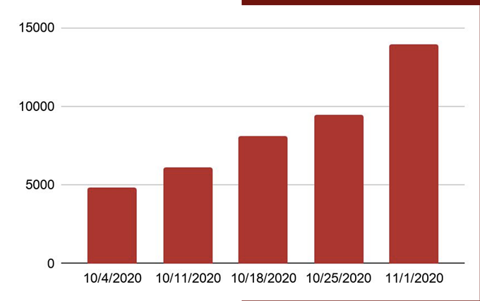 As COVID Cases Grow, State Officials Urge Arizonans to Remain Vigilant (2)
