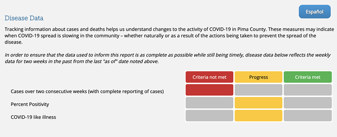 School Districts Take Different Paths on Handling COVID-19 Risks