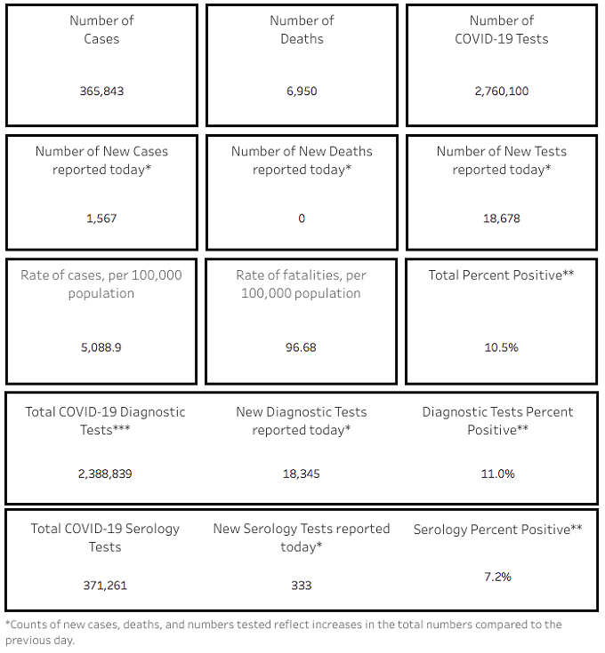 Southern AZ COVID-19 AM Roundup for Monday, Dec. 7: County Board of Supes Passes New Regs Related to COVID; Total Number of Cases in AZ Closes in on 366K; Tucson Now Under Curfew; AZ Legislature Closes for the Week (2)