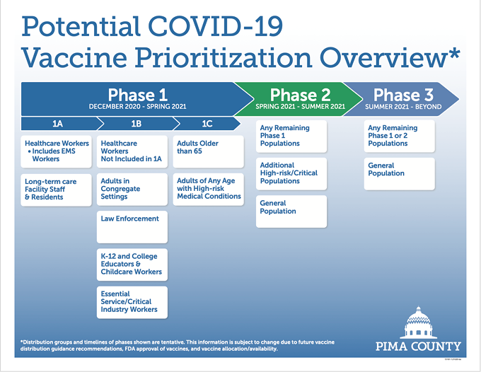 Pima County healthcare workers to receive COVID-19 vaccine on Thursday