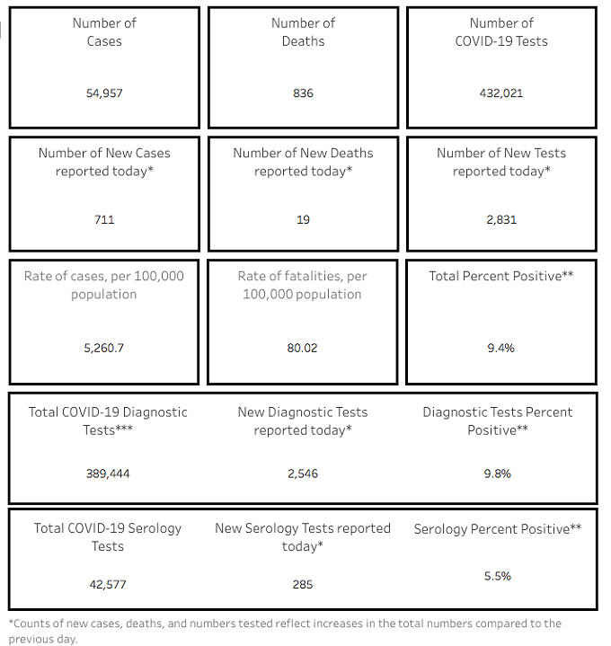 Southern AZ COVID-19 AM Roundup for Wednesday, Dec. 16: 4848 New cases, 108 New Deaths Reported Today; Hospitals Nearing Capacity; Pima County Under Curfew; First Vaccine Shots Scheduled for Tomorrow