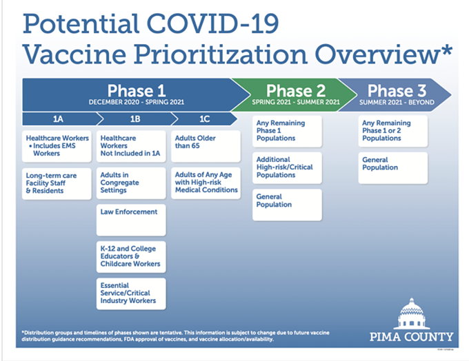 Ducey Praises Vaccine's Arrival but Refuses Further Mitigation To Slow COVID-19 Spread (2)
