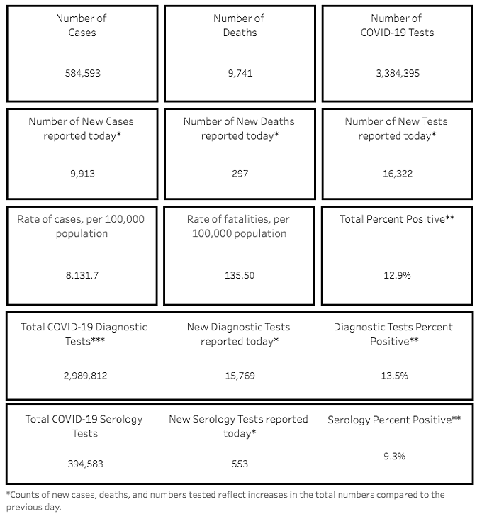 Southern AZ COVID-19 AM Roundup for Thursday, Jan 7: Nearly 10K New Cases, 297 New Deaths; Total Cases Top 584K; More Patients Than Ever in Hospitals; Vaccine Shot Progress; Pima County Remains Under Curfew; Test Sites Open