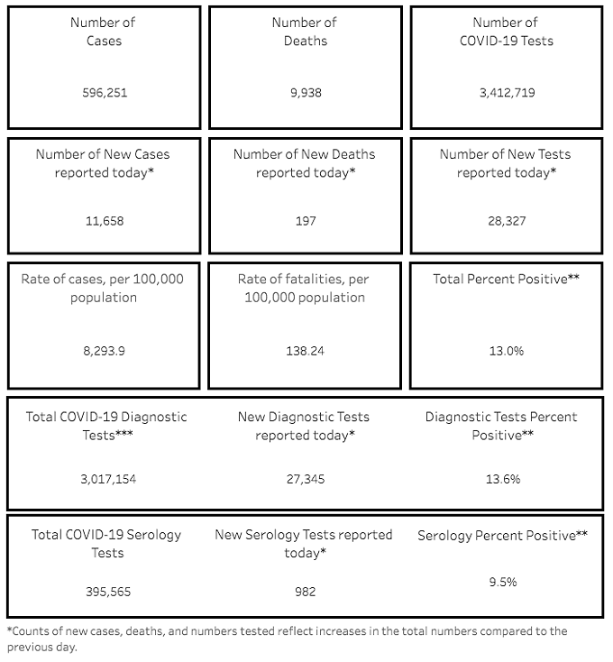 Southern AZ COVID-19 AM Roundup for Friday, Jan 8: More Than 11K New Cases; AZ Death Toll Nearly at 10K; AZ Has Fastest Rate of Transmission in the Nation; Record Number of COVID Patients in ICU; Bars Sue over Pima County Curfew; Test Sites Open (2)