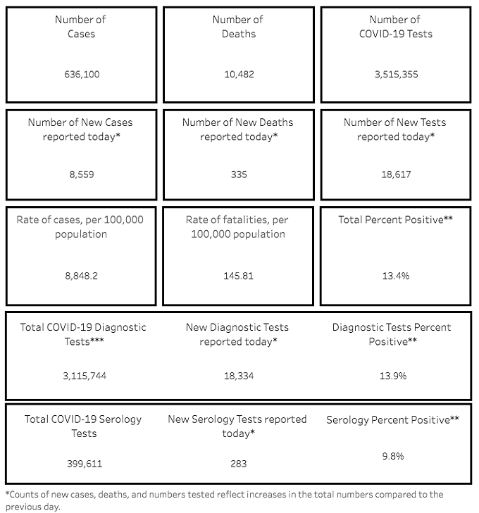 Southern AZ COVID-19 AM Roundup for Tuesday, Jan. 12: Death Tolls Rises by 335; =AZ Totals Jump Past 636K; More Than 5K COVID Patients in Hospitals; Ducey Says New Restrictions Would Hurt People, Calls for Schools to Fully Reopen; Test Sites Open