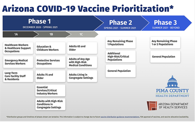 TUSD employees will have limited access to COVID-19 vaccines