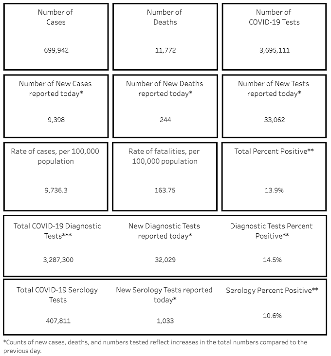 Southern AZ COVID-19 AM Roundup for Thursday, Jan. 21: State Has Seen Nearly 700K COVID Cases; 244 New Deaths Reported Today; Bars Win Round in Court Against Pima County Curfew; Hospital Pressure Remains High