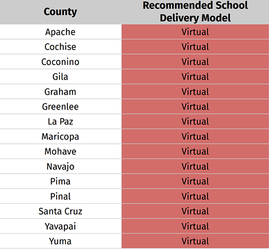 Most Local School Districts Delay Returning to In-Person Instruction
