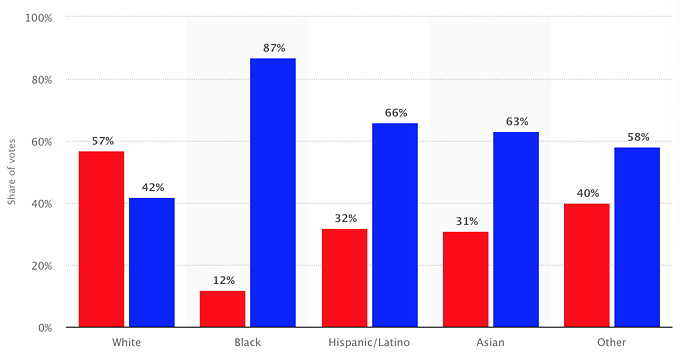 "Stolen Election" is Not a Just a Lie, It's a Racist Dogwhistle