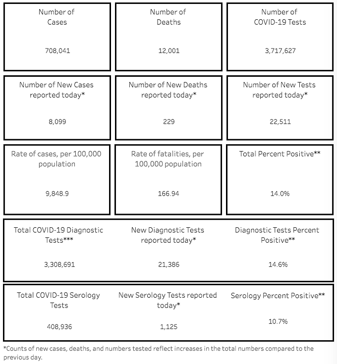 Southern AZ COVID-19 AM Roundup for Friday, Jan. 21: AZ Surpasses 12K Coronavirus Deaths; 8K New Cases Today Pushes State Total Past 708K Cases; Most School Districts Delaying Return to the Classroom; Hospital Pressure Remains High