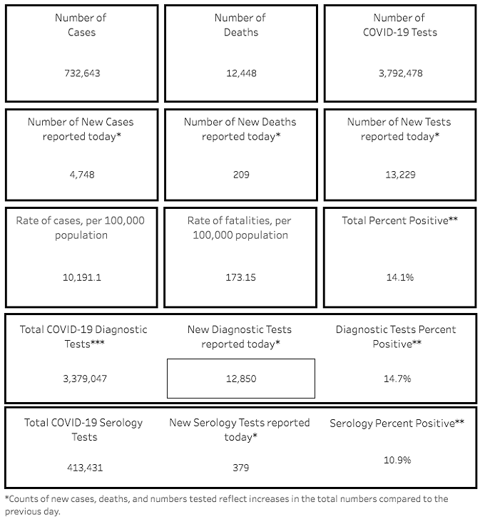 Southern AZ COVID-19 AM Roundup for Tuesday, Jan. 26: Pima County Awaits More Vaccine Supply; Hospitals See Slight Decrease in Patients but Pressure Remains High; 209 New Deaths Today Brings Total Toll to Nearly 12,500