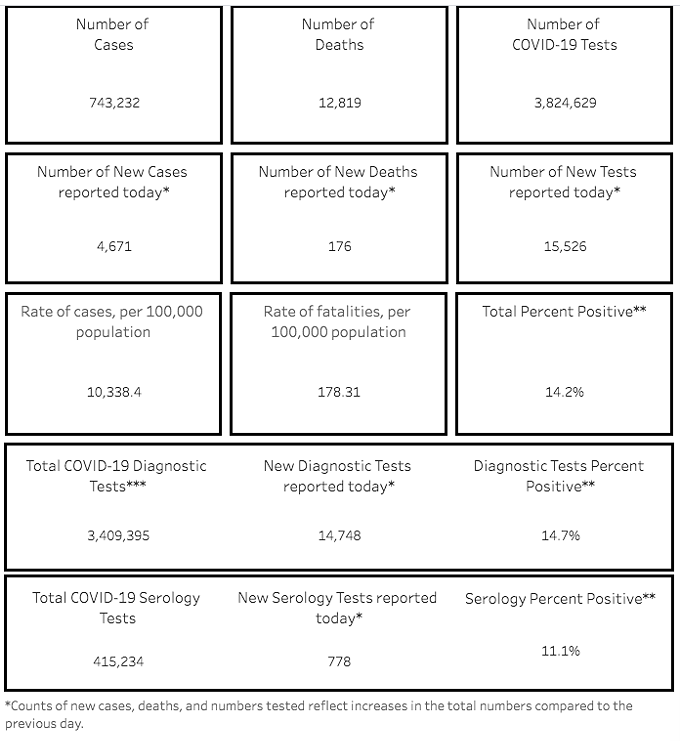Southern AZ COVID-19 AM Roundup for Thursday, Jan. 28: Pima County Nearly at 100K Total Cases; Banner Chief Warns AZ Death Toll Likely To Surpass 18K by May; Total Number of Cases in State Surpasses 743K