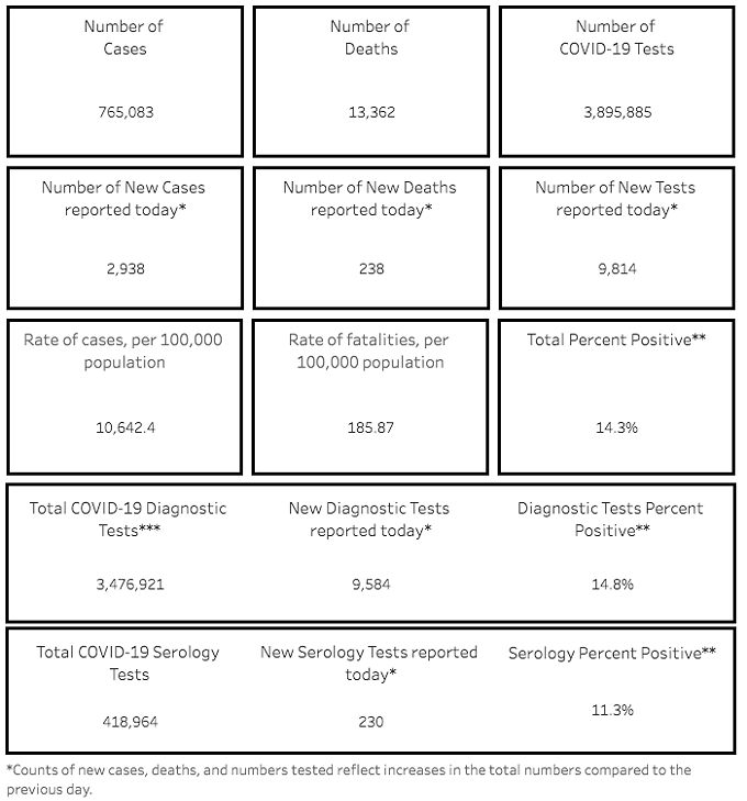 Southern AZ COVID-19 AM Roundup for Tuesday, Feb. 2: 238 New Deaths; Cases on a Decline but AZ Remains Nation’s Hot Spot; Variant Strains Remain a Concern (2)