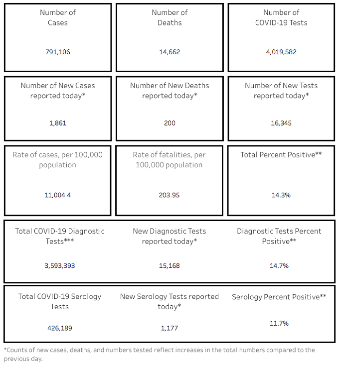 Southern AZ COVID-19 AM Roundup for Thursday, Feb. 11: Pima County Death Toll Tops 2K; State Opening Vaccine Distribution Center in Pima County but Doses Remain Limited; New Cases, Hospitalizations Continue To Decline